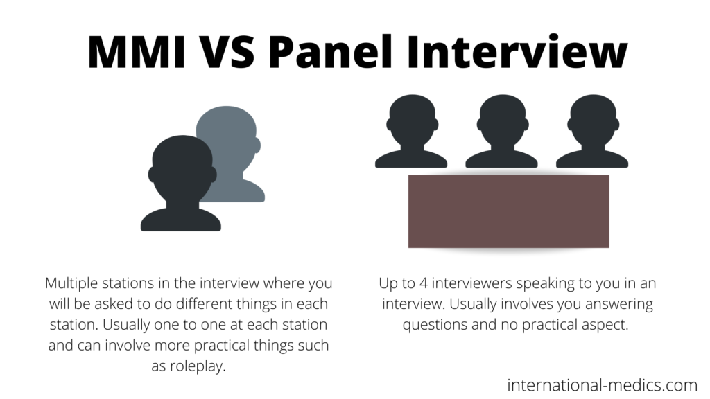 Comparison of MMI VS Panel Interviews for Medicine. In MMI you go around stations and carry out different tasks; whereas a panel interview will mostly be a Q&A session. 